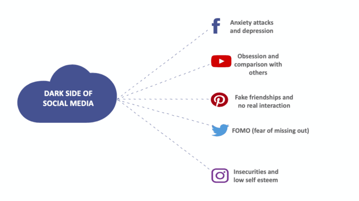 case study on how social media affects mental health