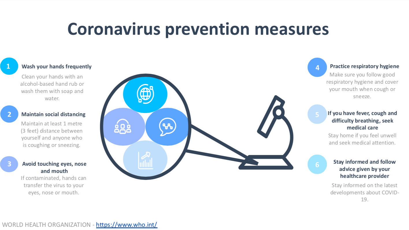 coronavirus prevention measures