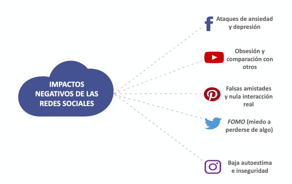 Riesgos De Las Redes Sociales En La Salud Mental - vrogue.co