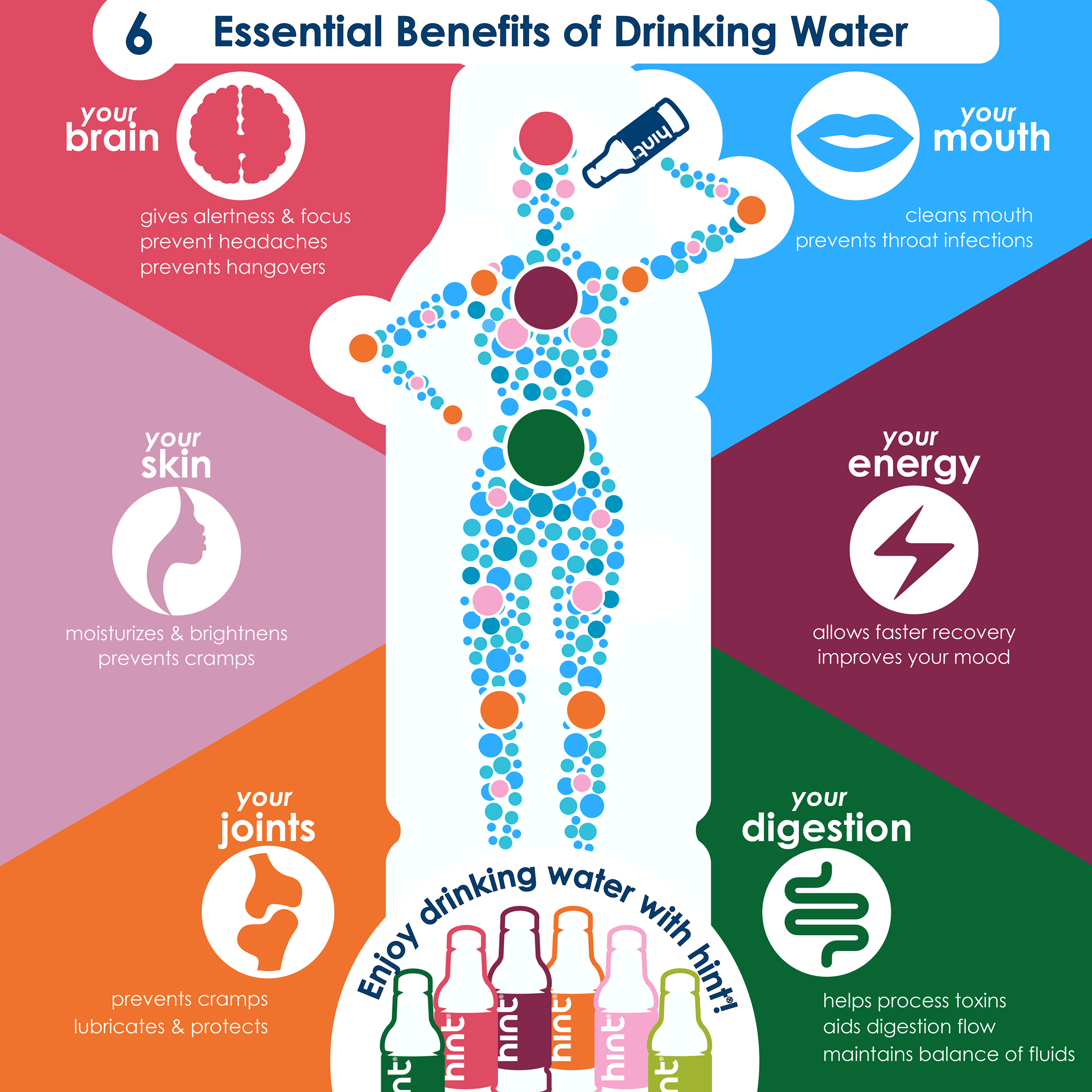 water benefits