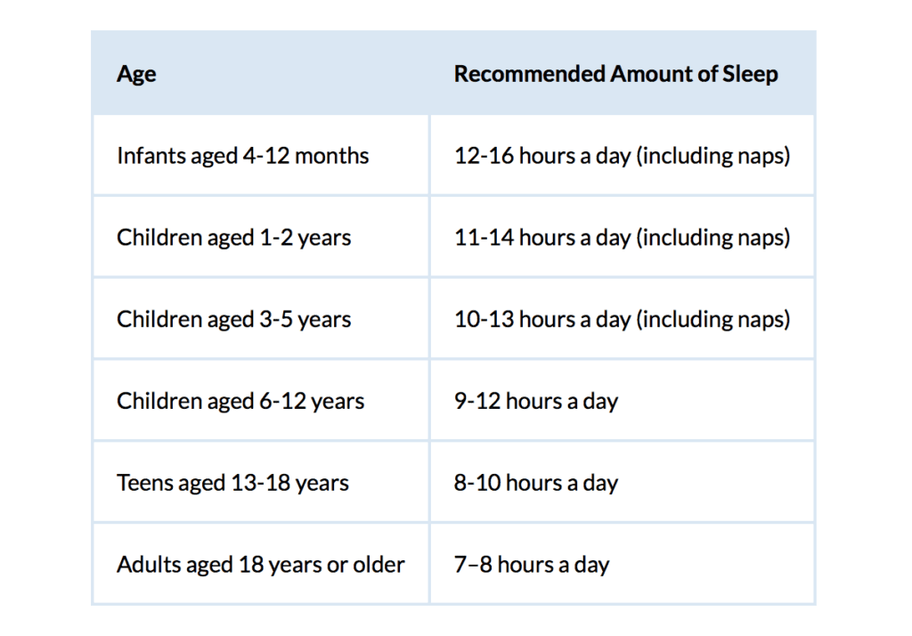 Sleep to keep your pep! - Medvisit