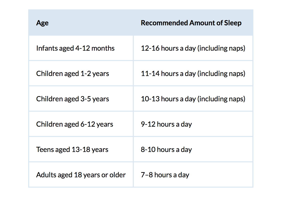 amount of sleep needed