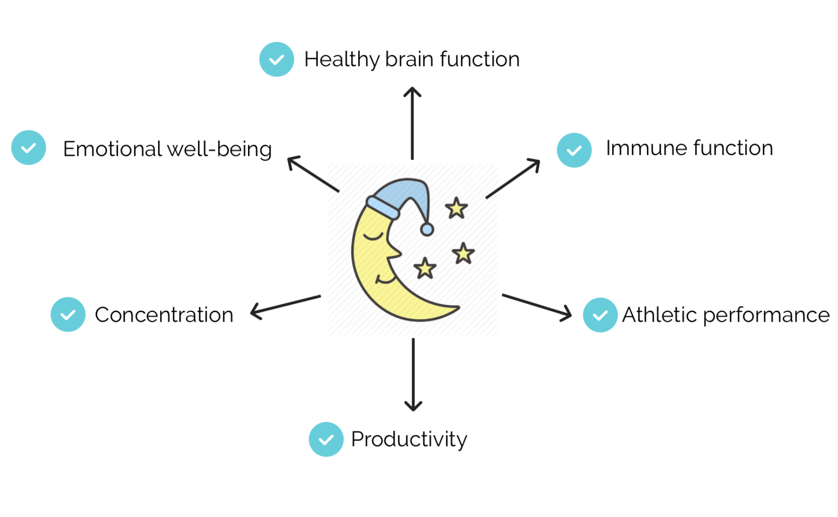 benefits of sleep